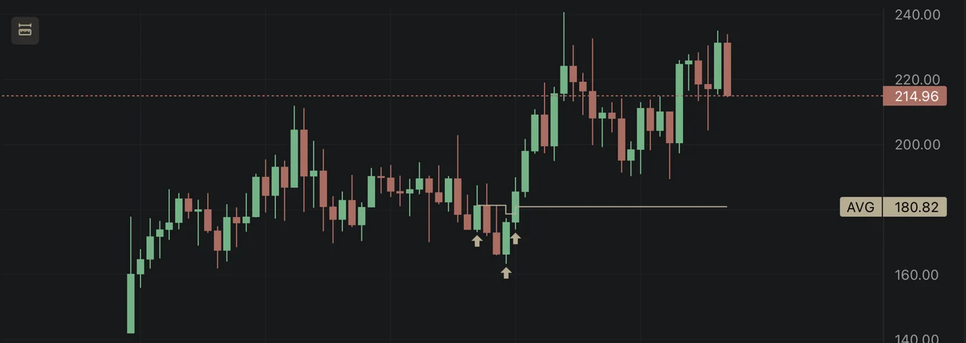 NVDAX/USDT