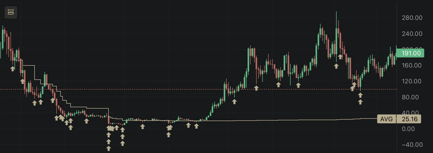SOL/USDT